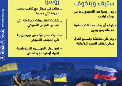 المبعوث الأمريكي في روسيا لوضع خطط إنهاء حرب أوكرانيا (إنفوجراف)