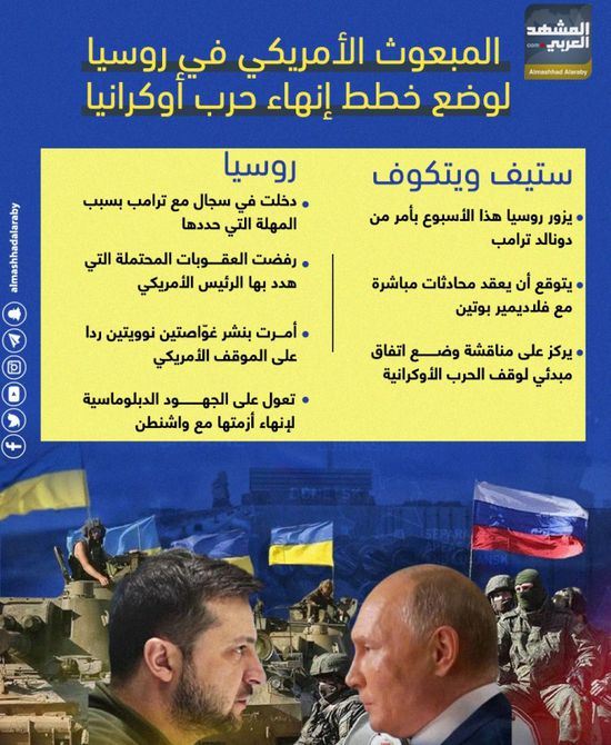 المبعوث الأمريكي في روسيا لوضع خطط إنهاء حرب أوكرانيا (إنفوجراف)