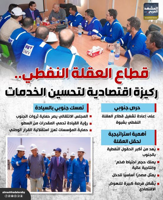 قطاع العقلة النفطي.. ركيزة اقتصادية لتحسين الخدمات (إنفوجراف)