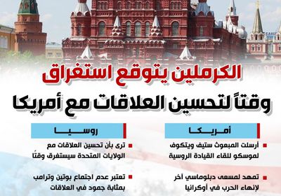 الكرملين يتوقع استغراق وقتا لتحسين العلاقات مع أمريكا (إنفوجراف)