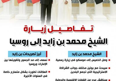 تفاصيل زيارة الشيخ محمد بن زايد إلى روسيا (إنفوجراف)