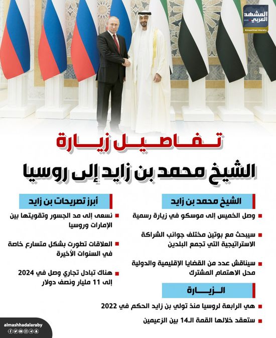 تفاصيل زيارة الشيخ محمد بن زايد إلى روسيا (إنفوجراف)