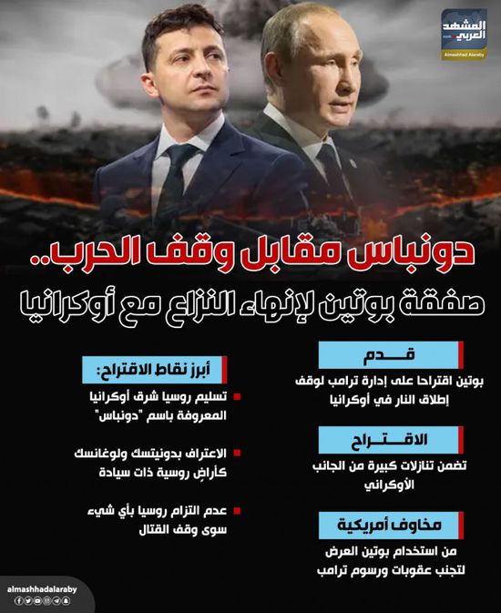 دونباس مقابل وقف الحرب.. صفقة بوتين لإنهاء النزاع مع أوكرانيا (إنفوجراف)
