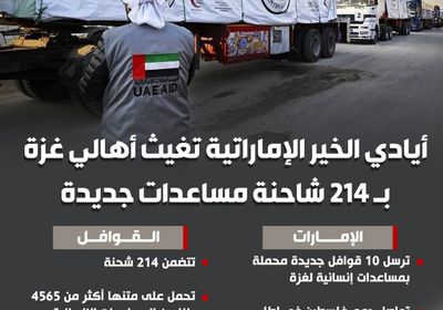 أيادي الخير الإماراتية تغيث أهالي غزة بـ214 شحنة مساعدات جديدة (إنفوجراف)