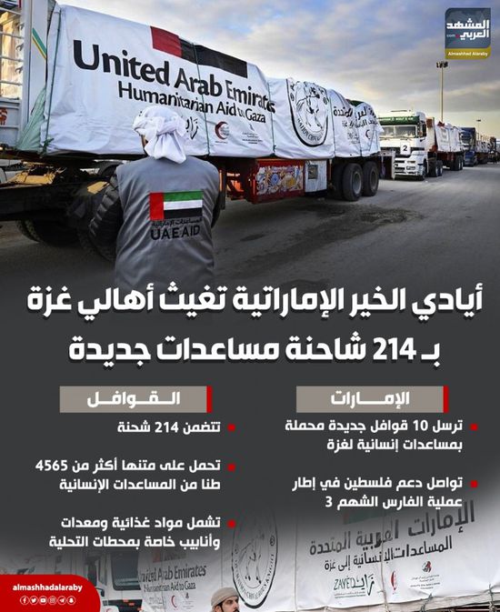 أيادي الخير الإماراتية تغيث أهالي غزة بـ214 شحنة مساعدات جديدة (إنفوجراف)