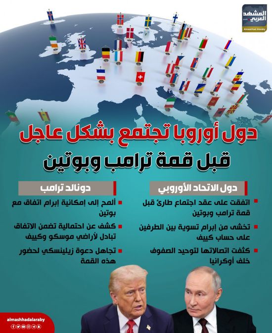 دول أوروبا تجتمع بشكل عاجل قبل قمة ترامب وبوتين (إنفوجراف)