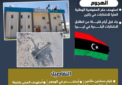 قبل أيام من التصويت.. هجوم مسلح على مفوضية الانتخابات بزليتن في ليبيا (إنفوجراف)