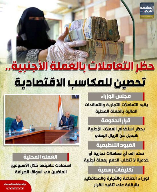 حظر التعاملات بالعملة الأجنبية.. تحصين للمكاسب الاقتصادية (إنفوجراف)