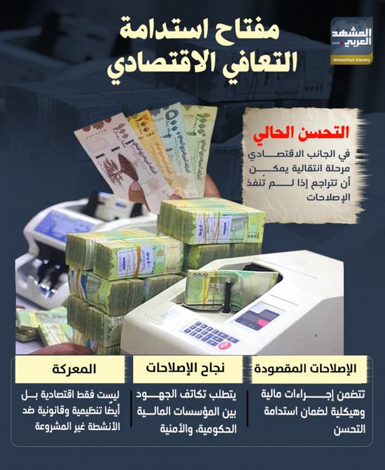 مفتاح استدامة التعافي الاقتصادي (إنفوجراف)