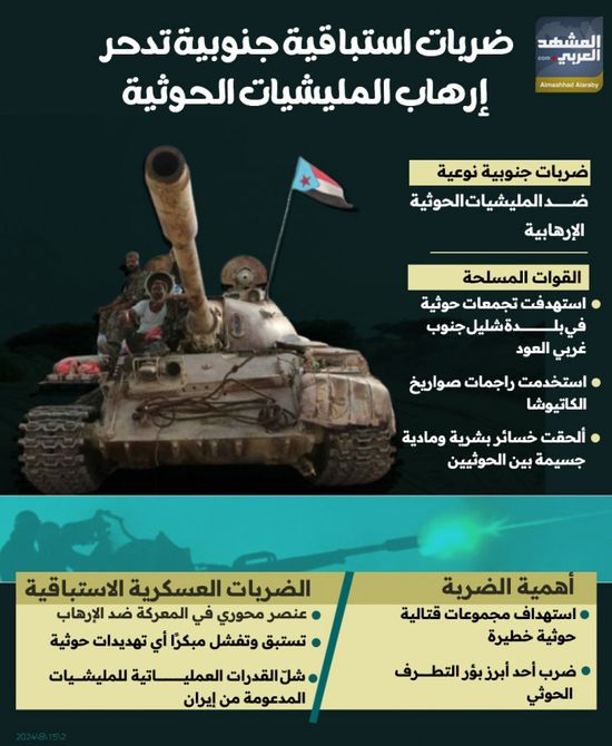ضربات استباقية جنوبية تدحر إرهاب المليشيات الحوثية (إنفوجراف)