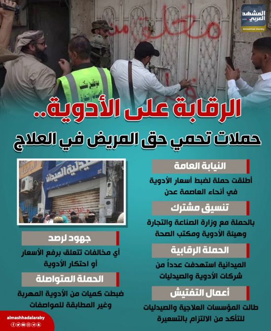 الرقابة على الأدوية.. حملات تحمي حق المريض في العلاج (إنفوجراف)