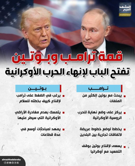 قمة ترامب وبوتين تفتح الباب لإنهاء الحرب الأوكرانية (إنفوجراف)