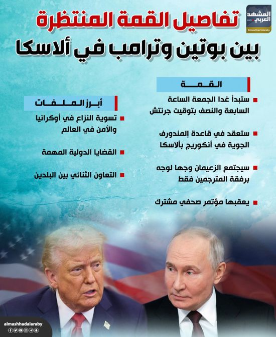 تفاصيل القمة المنتظرة بين بوتين وترامب في ألاسكا (إنفوجراف)