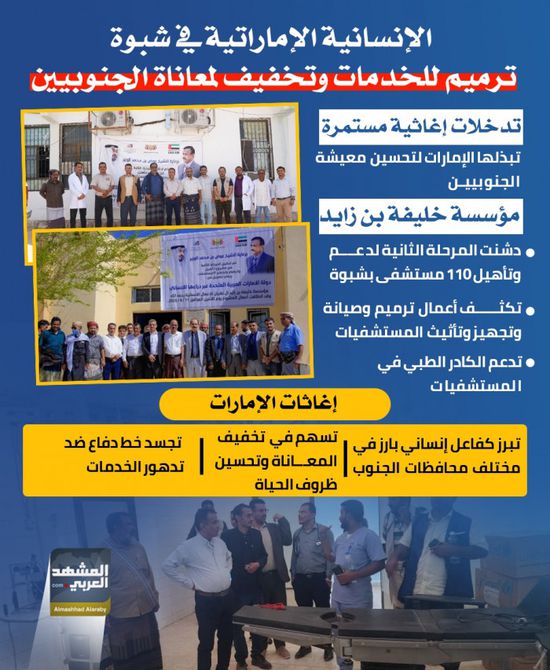 الإنسانية الإماراتية في شبوة.. ترميم للخدمات وتخفيف لمعاناة الجنوبيين (إنفوجراف)