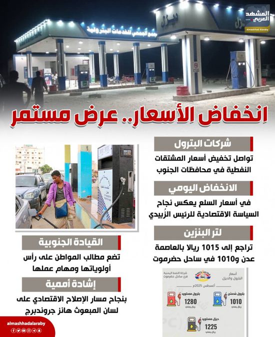 انخفاض الأسعار.. عرض مستمر (إنفوجراف)