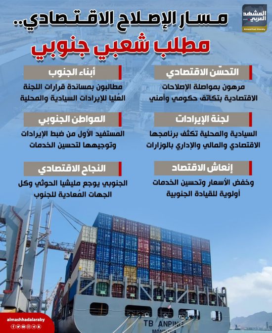 مسار الإصلاح الاقتصادي.. مطلب شعبي جنوبي (إنفوجراف)