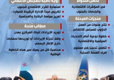 تحرر الجنوب اقتصاديا.. ثمار سنوات من جهود المجلس الانتقالي (إنفوجراف)