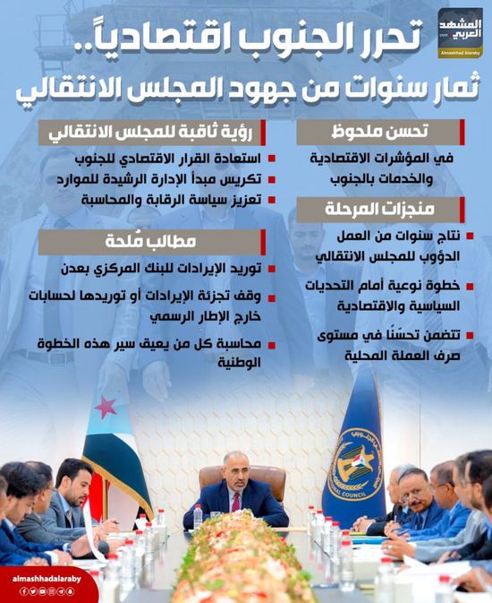 تحرر الجنوب اقتصاديا.. ثمار سنوات من جهود المجلس الانتقالي (إنفوجراف)