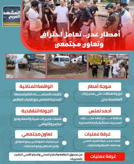 أمطار عدن.. تعامل احترافي وتعاون مجتمعي (إنفوجراف)