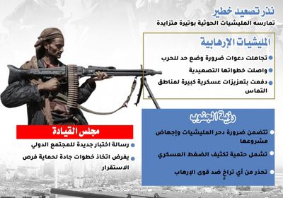 بوادر التصعيد الحوثي تعزز رؤية الجنوب نحو حتمية دحر المليشيات (إنفوجراف)