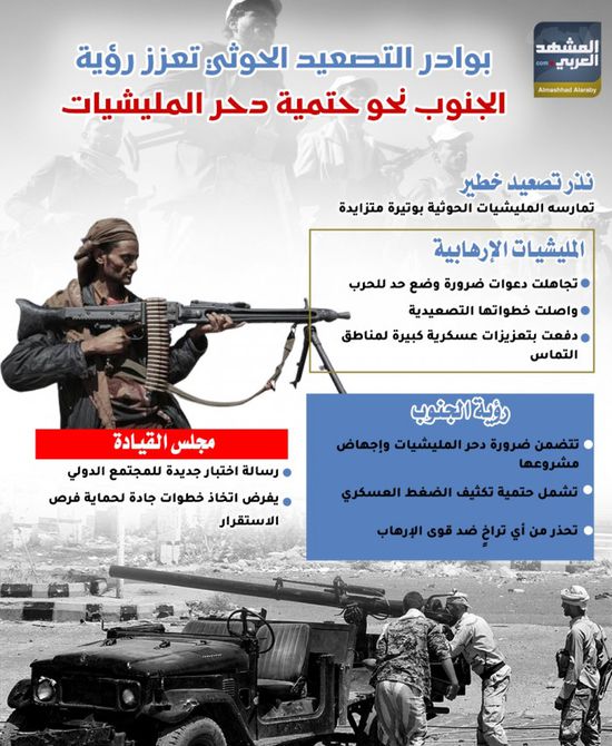 بوادر التصعيد الحوثي تعزز رؤية الجنوب نحو حتمية دحر المليشيات (إنفوجراف)