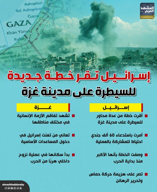 إسرائيل تقر خطة جديدة للسيطرة على مدينة غزة (إنفوجراف)