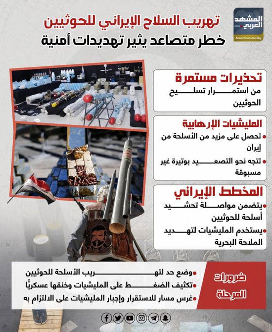 تهريب السلاح الإيراني للحوثيين.. خطر متصاعد يثير تهديدات أمنية (إنفوجراف)