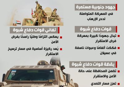 قوات دفاع شبوة.. دور راسخ في مكافحة الإرهاب (إنفوجراف)