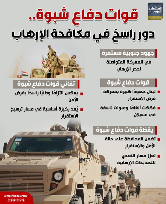 قوات دفاع شبوة.. دور راسخ في مكافحة الإرهاب (إنفوجراف)
