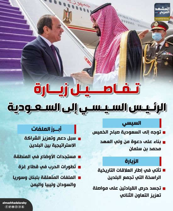 تفاصيل زيارة الرئيس السيسي إلى السعودية (إنفوجراف)
