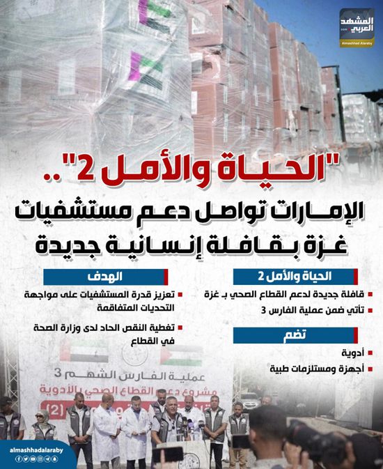 "الحياة والأمل 2".. الإمارات تواصل دعم مستشفيات غزة بقافلة إنسانية جديدة (إنفوجراف)