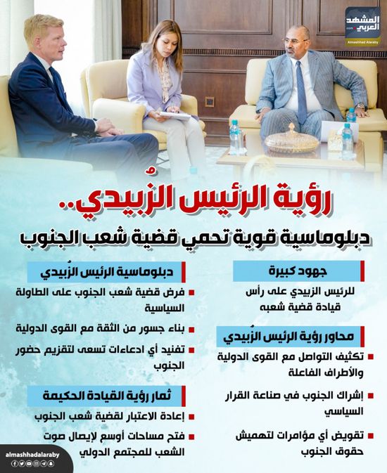 رؤية الرئيس الزُبيدي.. دبلوماسية قوية تحمي قضية شعب الجنوب (إنفوجراف)