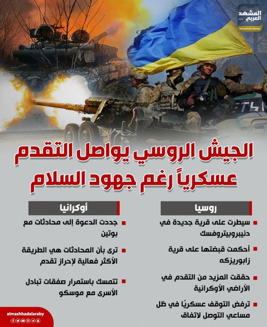 الجيش الروسي يواصل التقدم عسكريًا رغم جهود السلام (إنفوجراف)