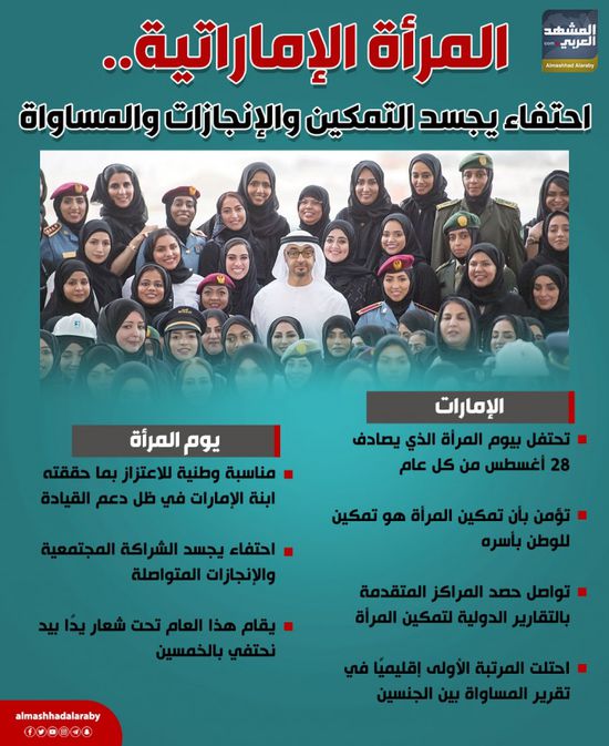 المرأة الإماراتية.. احتفاء يجسد التمكين والإنجازات والمساواة (إنفوجراف)