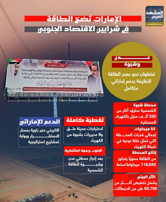 الإمارات تضخ الطاقة في شرايين الاقتصاد الجنوبي (إنفوجراف)