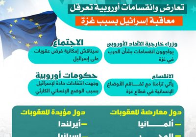 تعارض وانقسامات أوروبية تعرقل معاقبة إسرائيل بسبب غزة (إنفوجراف)