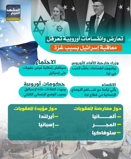 تعارض وانقسامات أوروبية تعرقل معاقبة إسرائيل بسبب غزة (إنفوجراف)