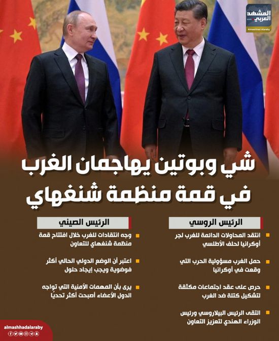 شي وبوتين يهاجمان الغرب في قمة منظمة شنغهاي (إنفوجراف)