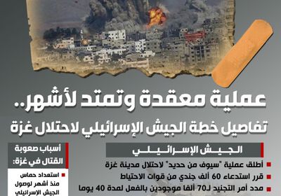 عملية معقدة وتمتد لأشهر.. تفاصيل خطة الجيش الإسرائيلي لاحتلال غزة (إنفوجراف)