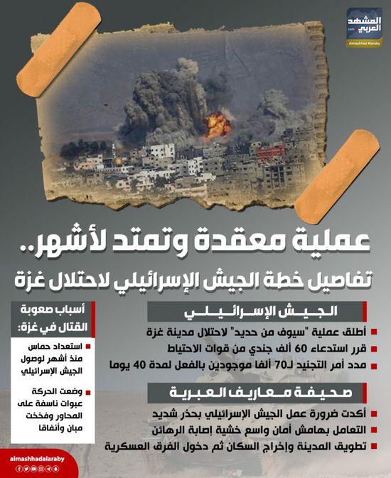 عملية معقدة وتمتد لأشهر.. تفاصيل خطة الجيش الإسرائيلي لاحتلال غزة (إنفوجراف)