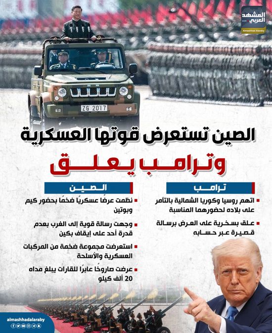 الصين تستعرض قوتها العسكرية.. وترامب يعلق (إنفوجراف)