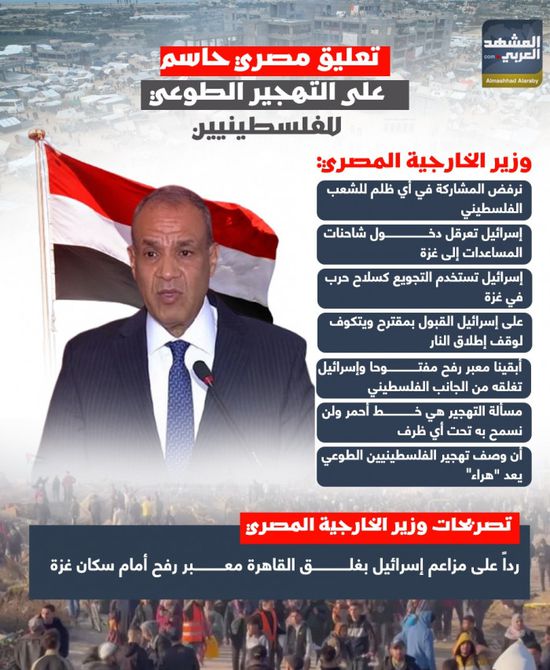 تعليق مصري حاسم على التهجير الطوعي للفلسطينيين (إنفوجراف)