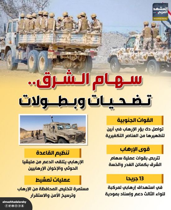 سهام الشرق.. تضحيات وبطولات (إنفوجراف)