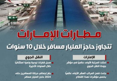    مطارات الإمارات تتجاوز حاجز المليار مسافر خلال 10 سنوات (إنفوجراف)