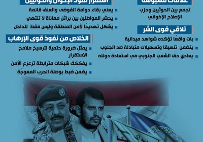 الخلاص من الحوثي والإخوان.. ضرورة حتمية للاستقرار (إنفوجراف)
