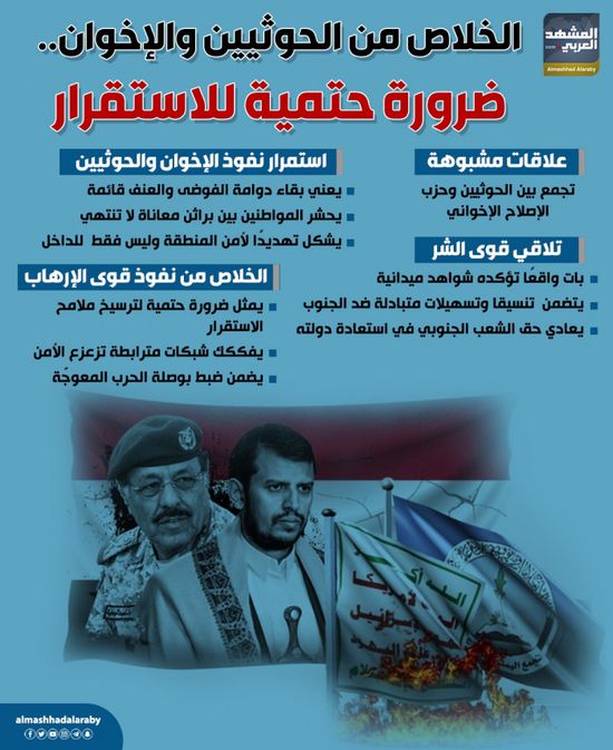الخلاص من الحوثي والإخوان.. ضرورة حتمية للاستقرار (إنفوجراف)