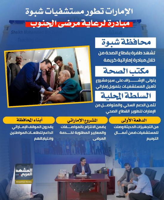 الإمارات تطور مستشفيات شبوة.. مبادرة لرعاية مرضى الجنوب (إنفوجراف)