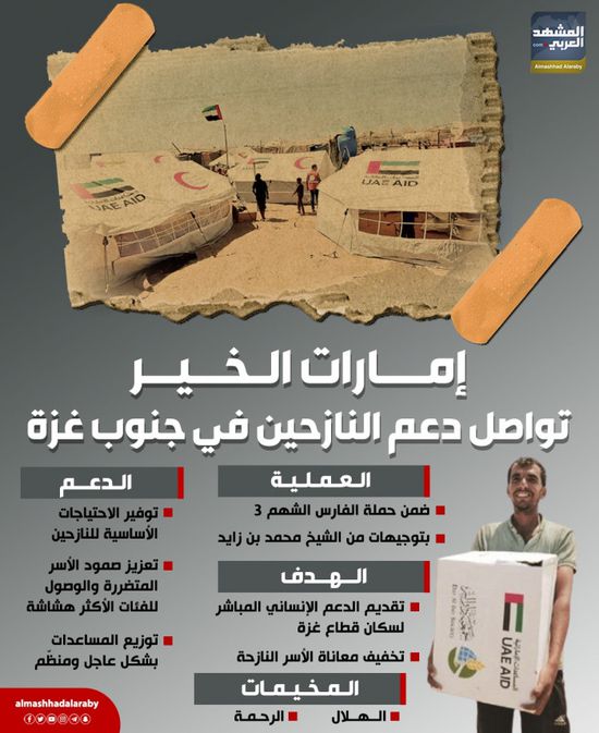 إمارات الخير تواصل دعم النازحين في جنوب غزة (إنفوجراف)