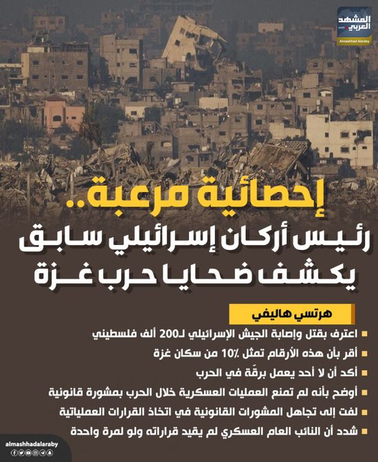 إحصائية مرعبة.. رئيس أركان إسرائيلي سابق يكشف ضحايا حرب غزة (إنفوجراف)