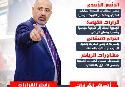 قرارات الرئيس الزُبيدي.. لا تفريط بحقوق شعب الجنوب (إنفوجراف)